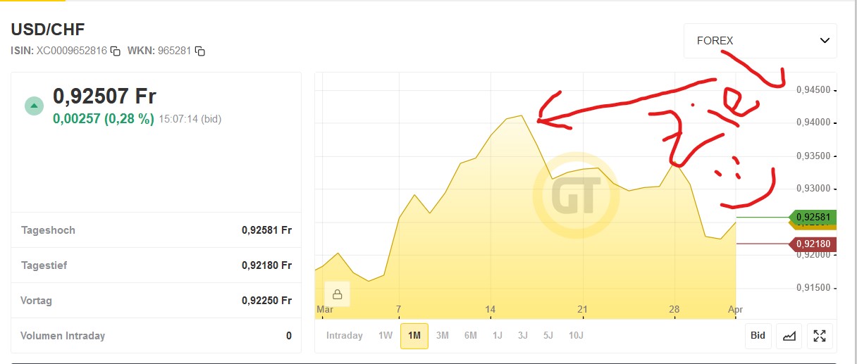 2022 QV-GDAXi-DJ-GOLD-EURUSD-JPY 1307657