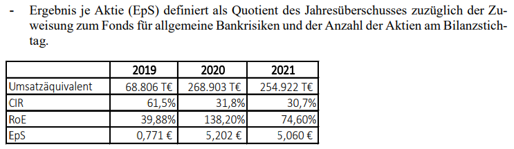 KGV 3,6 - Lang&Schwarz ab heute handelbar 1307681