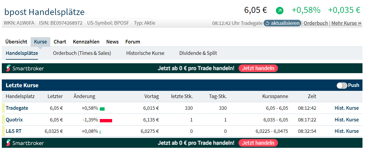 8,29 € satte	-6,22%	am 21.12.2020 1307558