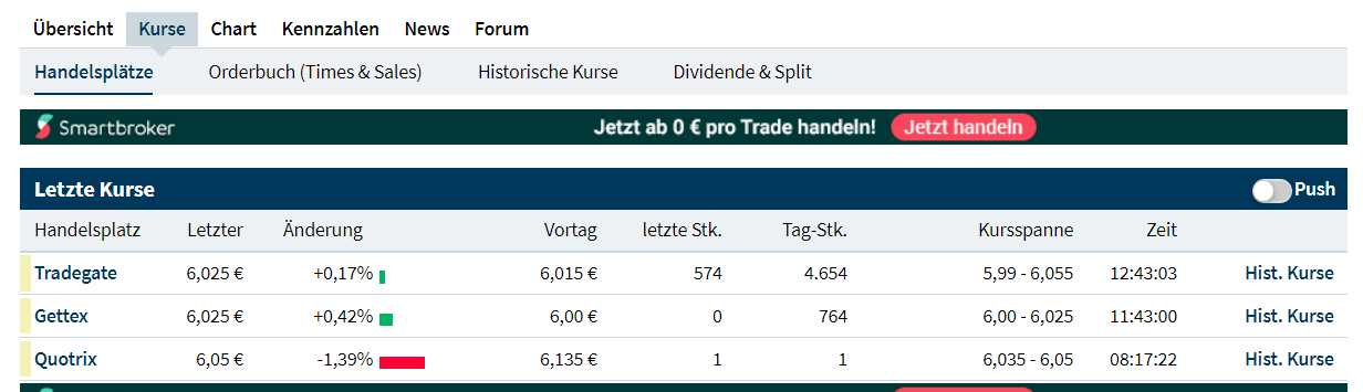 8,29 € satte	-6,22%	am 21.12.2020 1307630