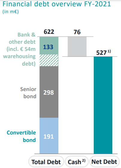 CORESTATE Capital Holding S.A 1307765