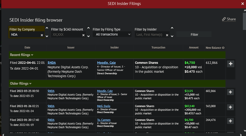 Neptune Digital-Krypto Hoffnung? 1307780