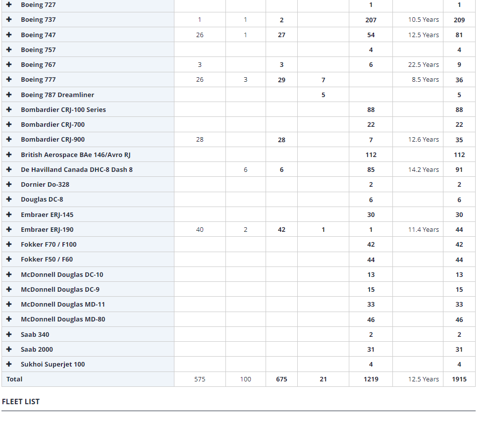 Wohin geht die Reise der Lufthansa ab 2021 1307769