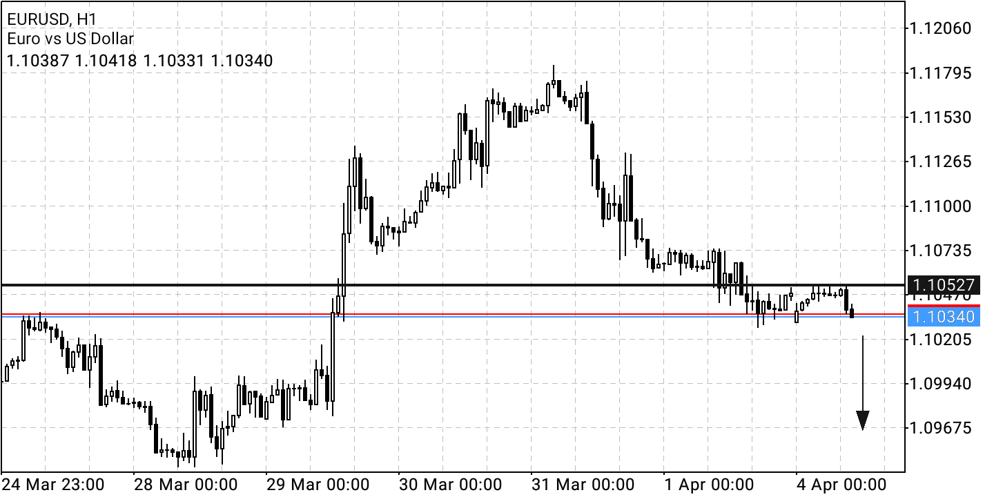 Börse ein Haifischbecken: Trade was du siehst 1307972