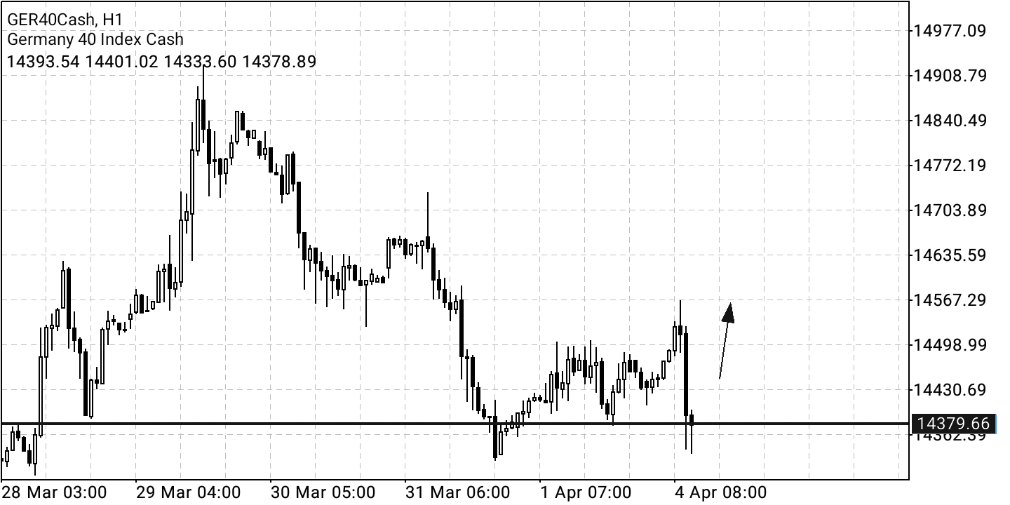 Börse ein Haifischbecken: Trade was du siehst 1307998