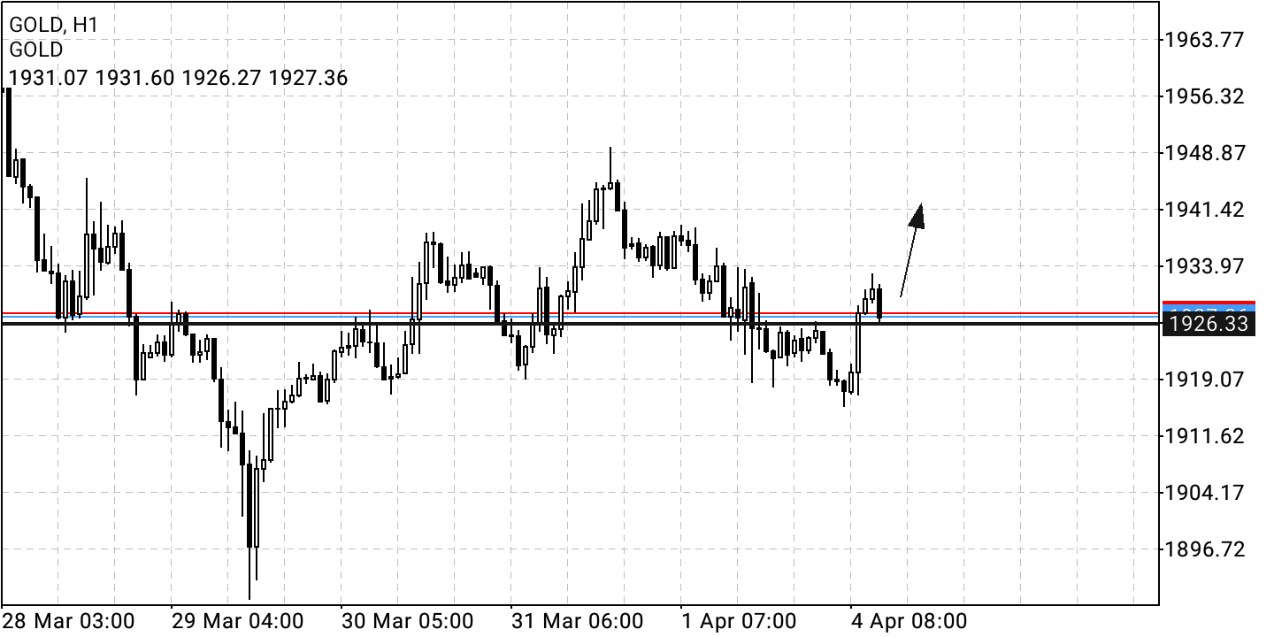 Börse ein Haifischbecken: Trade was du siehst 1308011