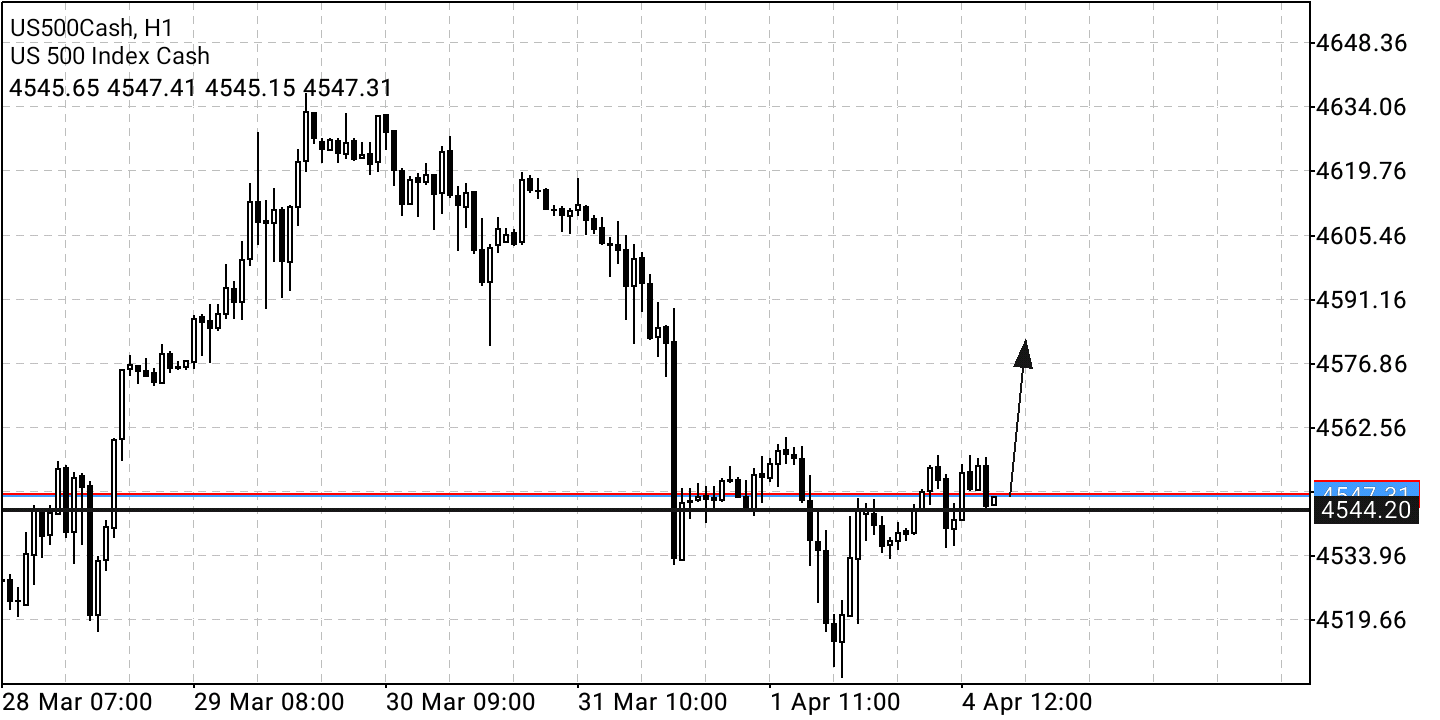Börse ein Haifischbecken: Trade was du siehst 1308053