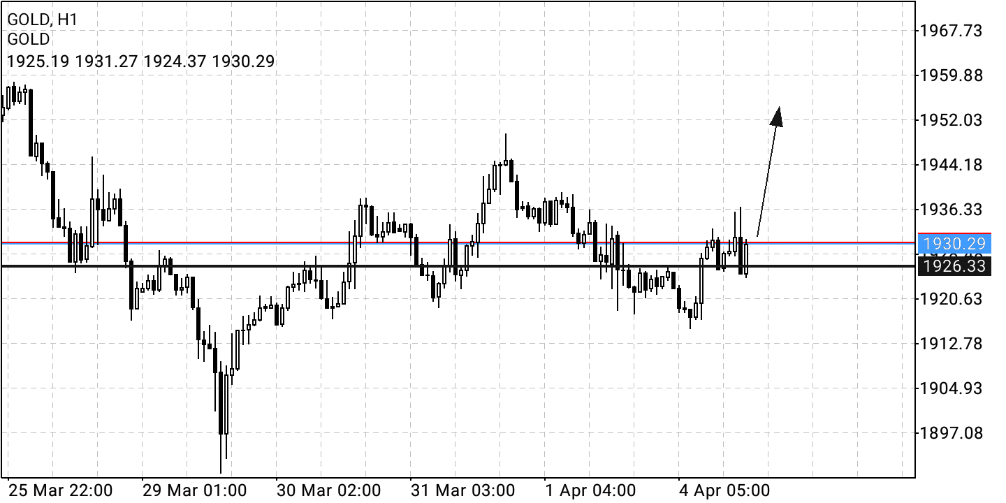 Börse ein Haifischbecken: Trade was du siehst 1308063