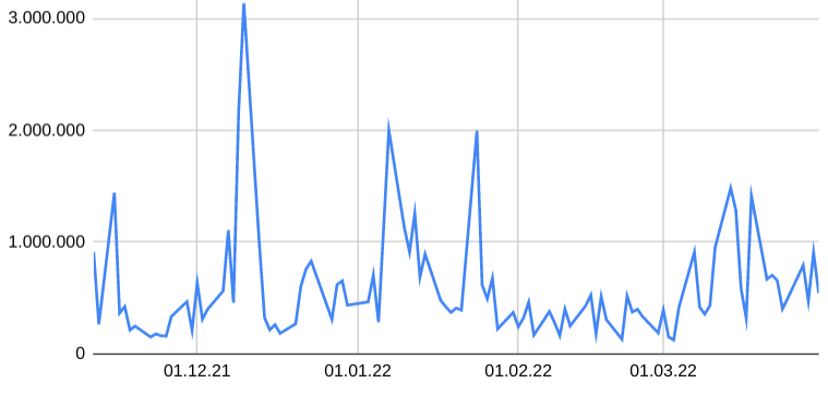 Qingdao Haier (LivingKitchen / Haushaltsgeräte) 1308015