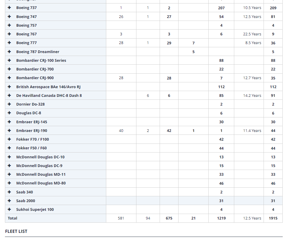 Wohin geht die Reise der Lufthansa ab 2021 1308102