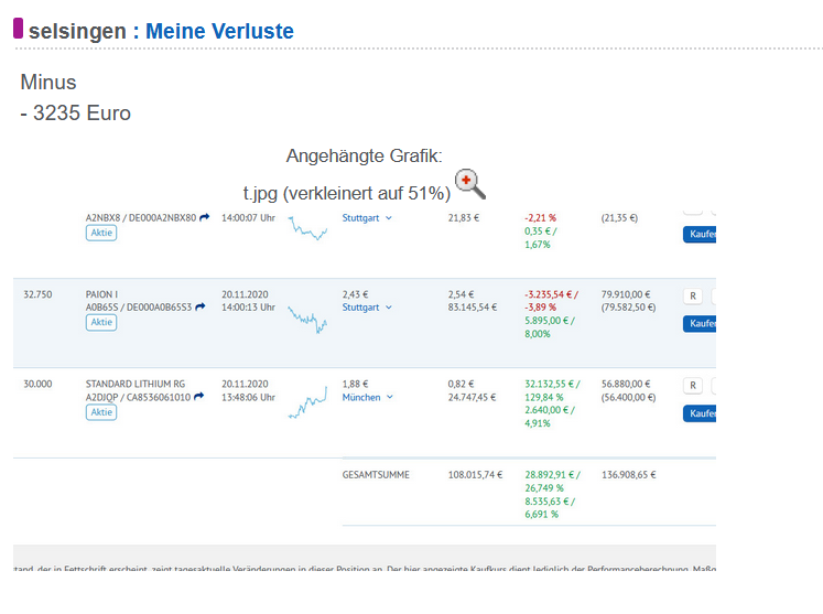 Paion: Daten / Fakten / Nachrichten / Meinungen 1308166