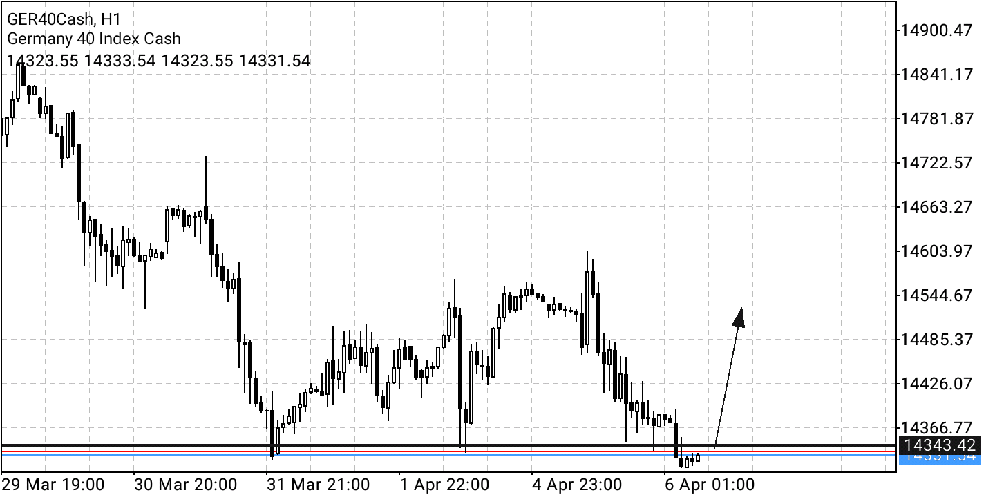 Börse ein Haifischbecken: Trade was du siehst 1308365