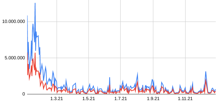 Qingdao Haier (LivingKitchen / Haushaltsgeräte) 1308498