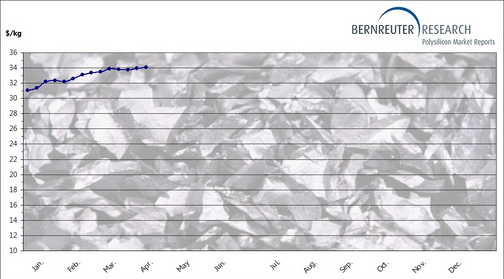 Jinko Solar vor einer Neubewertung ? 1308477