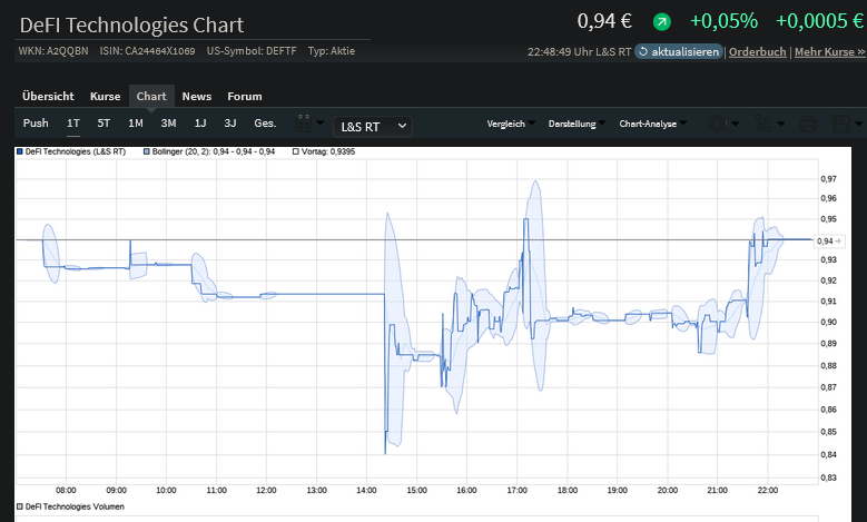 Der Thread DEFI TECHNOLOGIES INC. (WKN: A2QQBN) 1308590