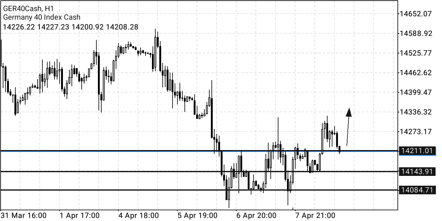 Börse ein Haifischbecken: Trade was du siehst 1309000