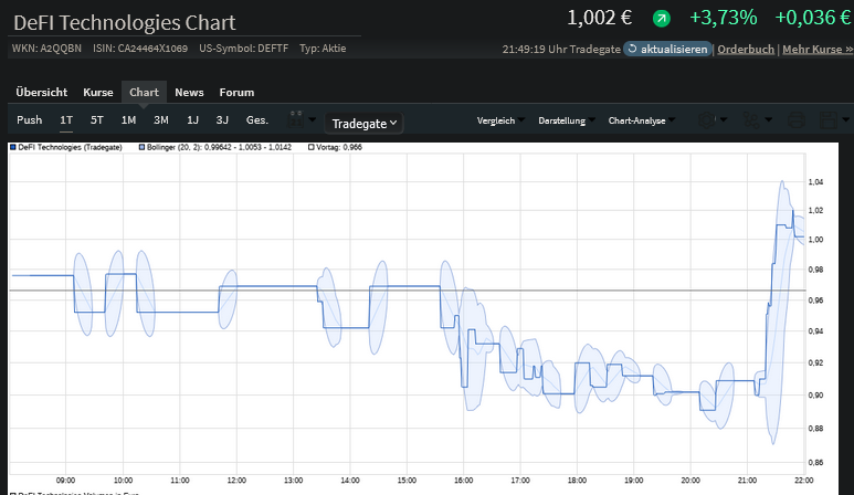 Der Thread DEFI TECHNOLOGIES INC. (WKN: A2QQBN) 1309027