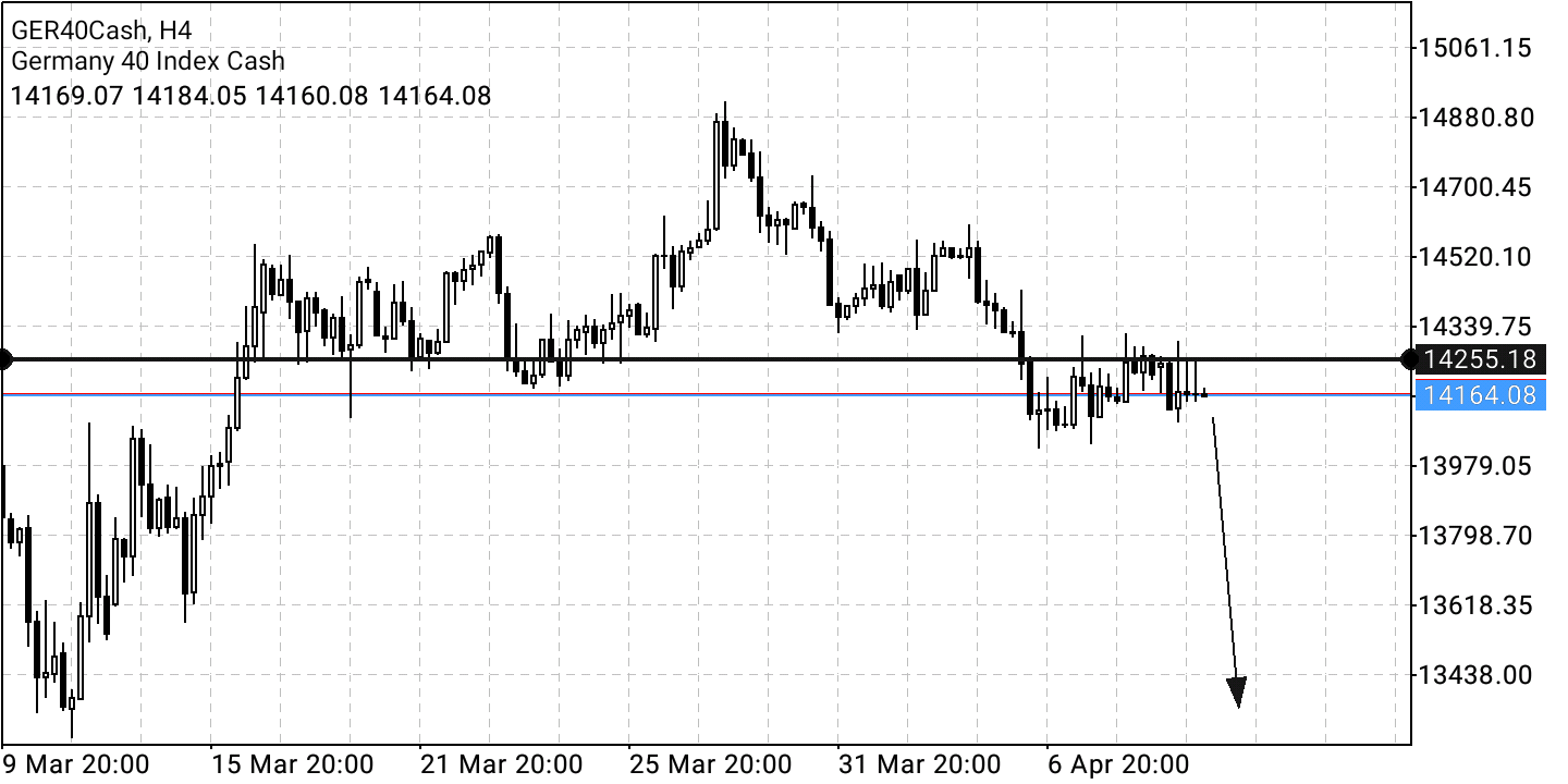 Börse ein Haifischbecken: Trade was du siehst 1309509