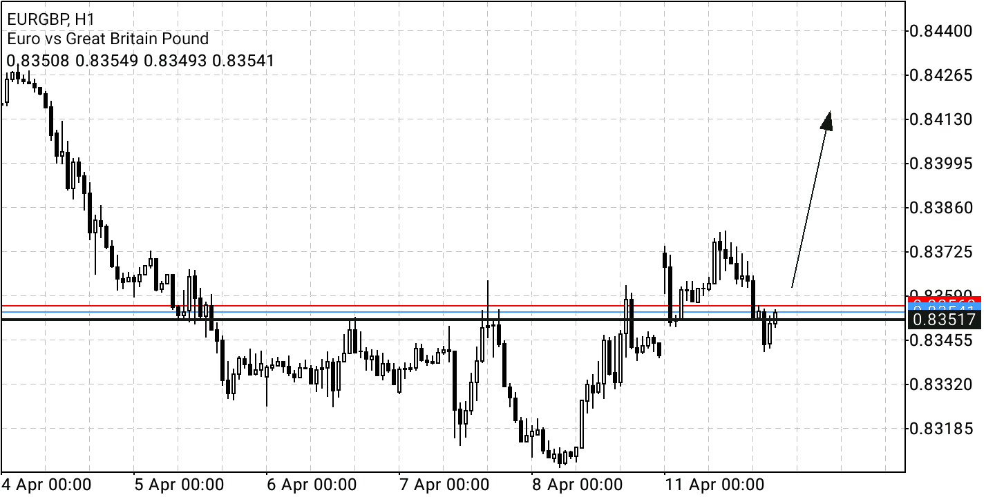 Börse ein Haifischbecken: Trade was du siehst 1309514