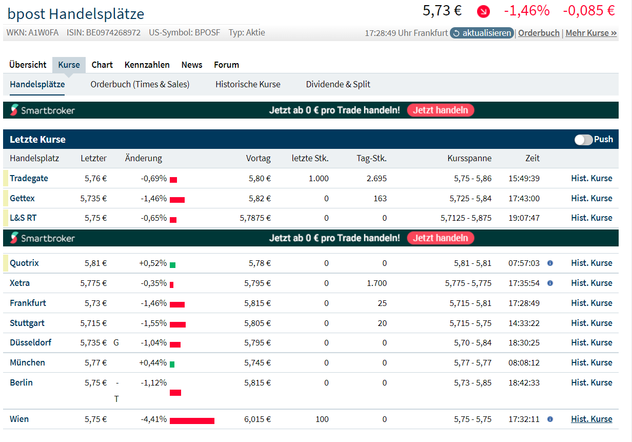 8,29 € satte	-6,22%	am 21.12.2020 1309506