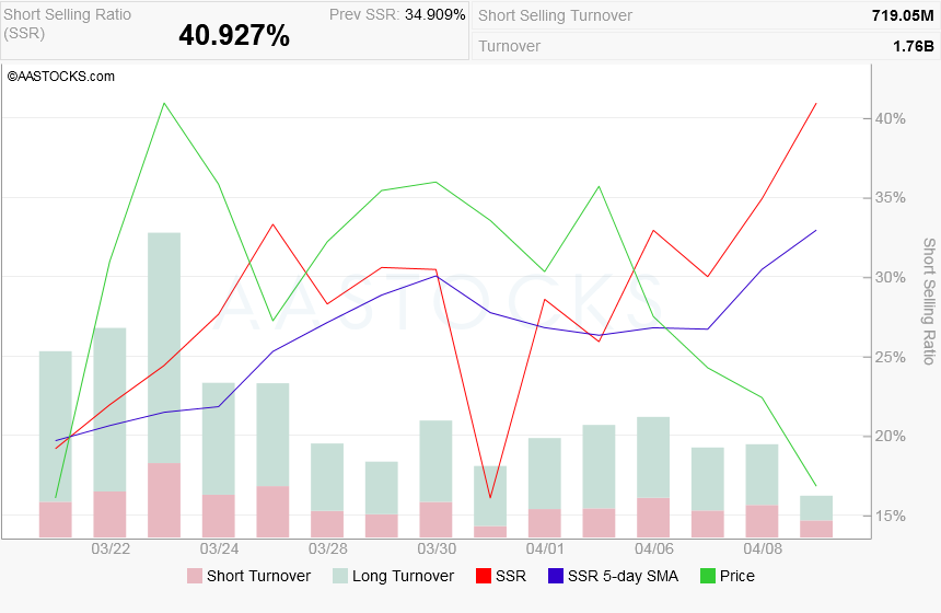 ALIBABA Group Holding 1309394
