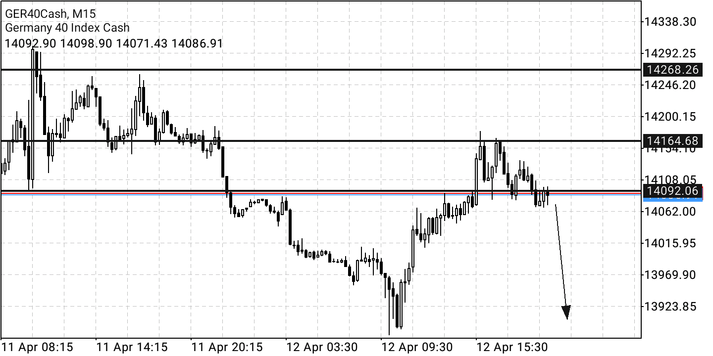 Börse ein Haifischbecken: Trade was du siehst 1309704