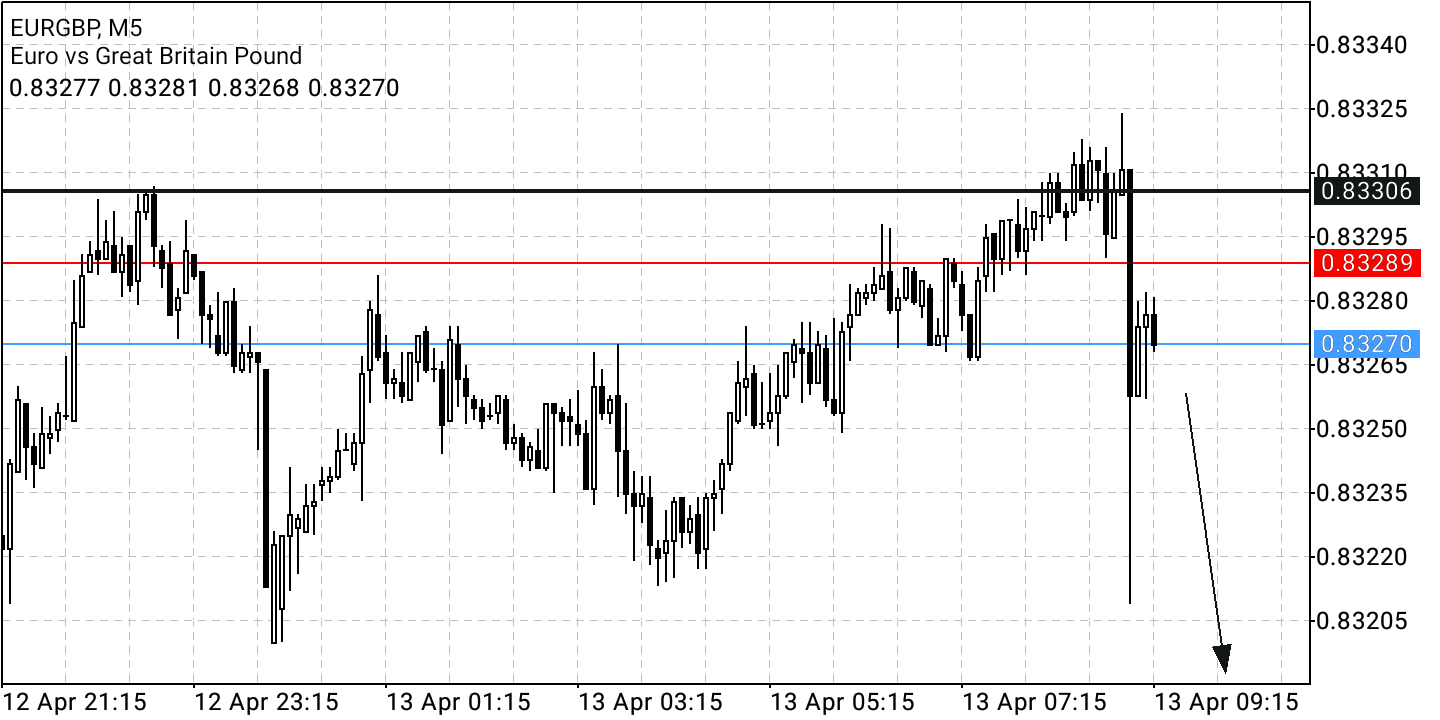 Börse ein Haifischbecken: Trade was du siehst 1309753