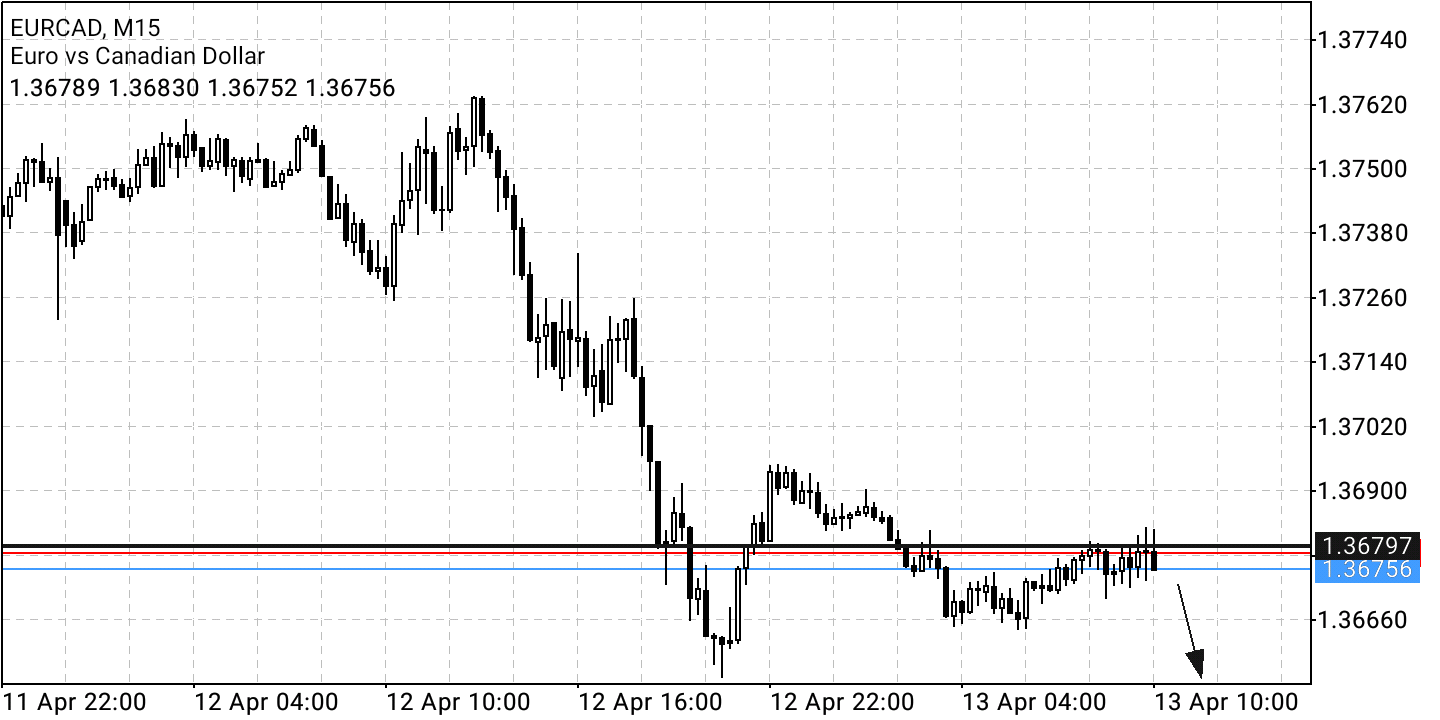Börse ein Haifischbecken: Trade was du siehst 1309759