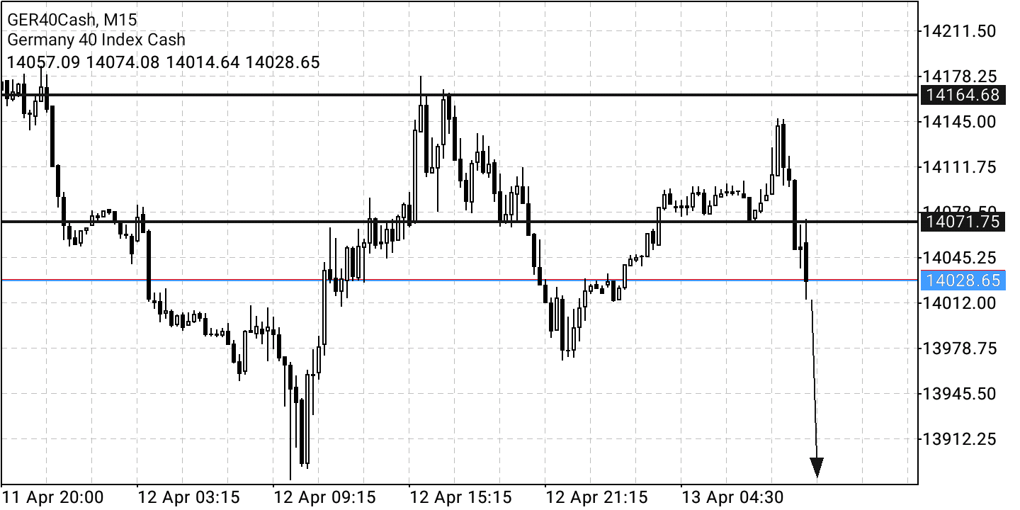 Börse ein Haifischbecken: Trade was du siehst 1309760