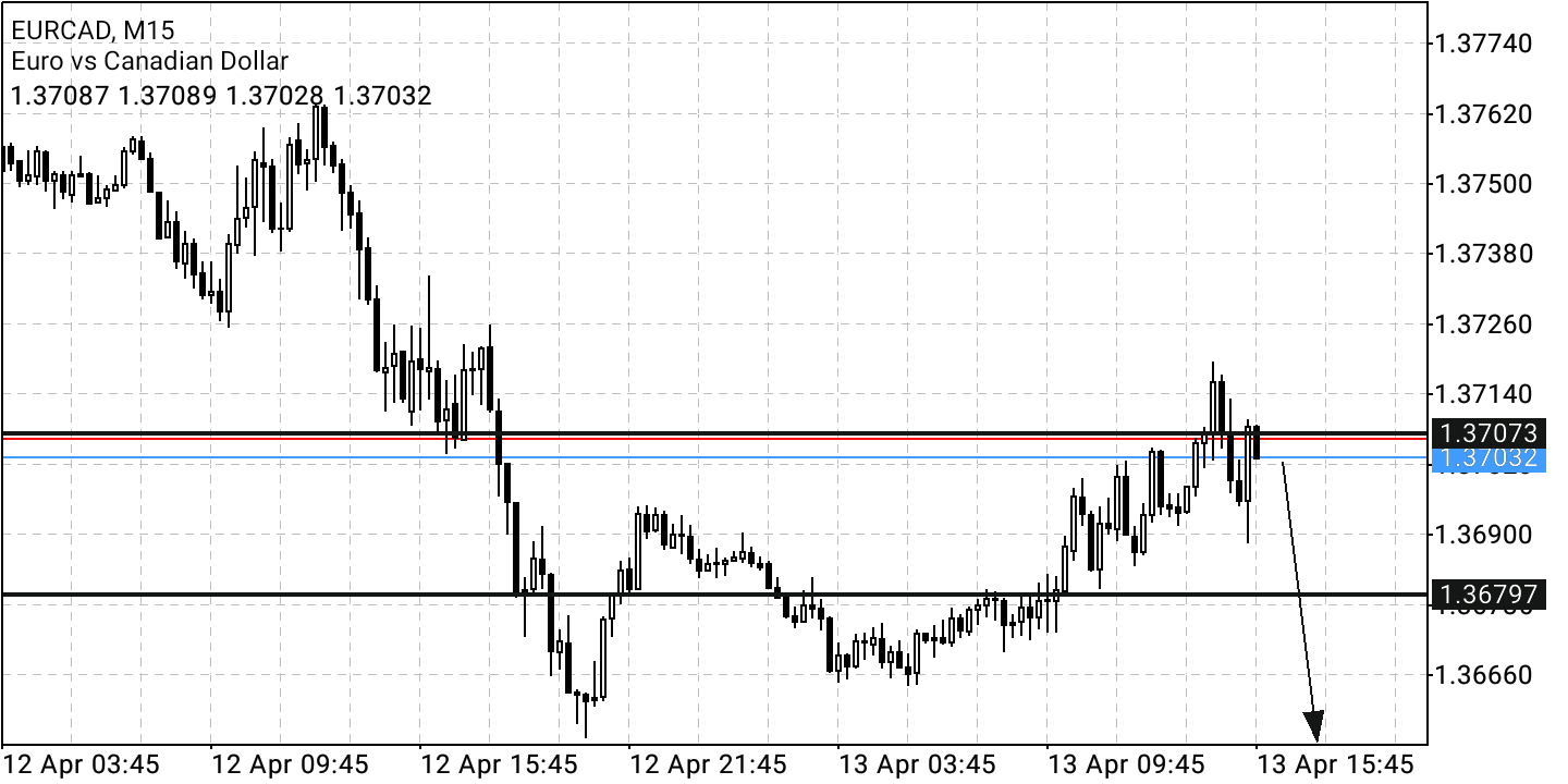 Börse ein Haifischbecken: Trade was du siehst 1309820