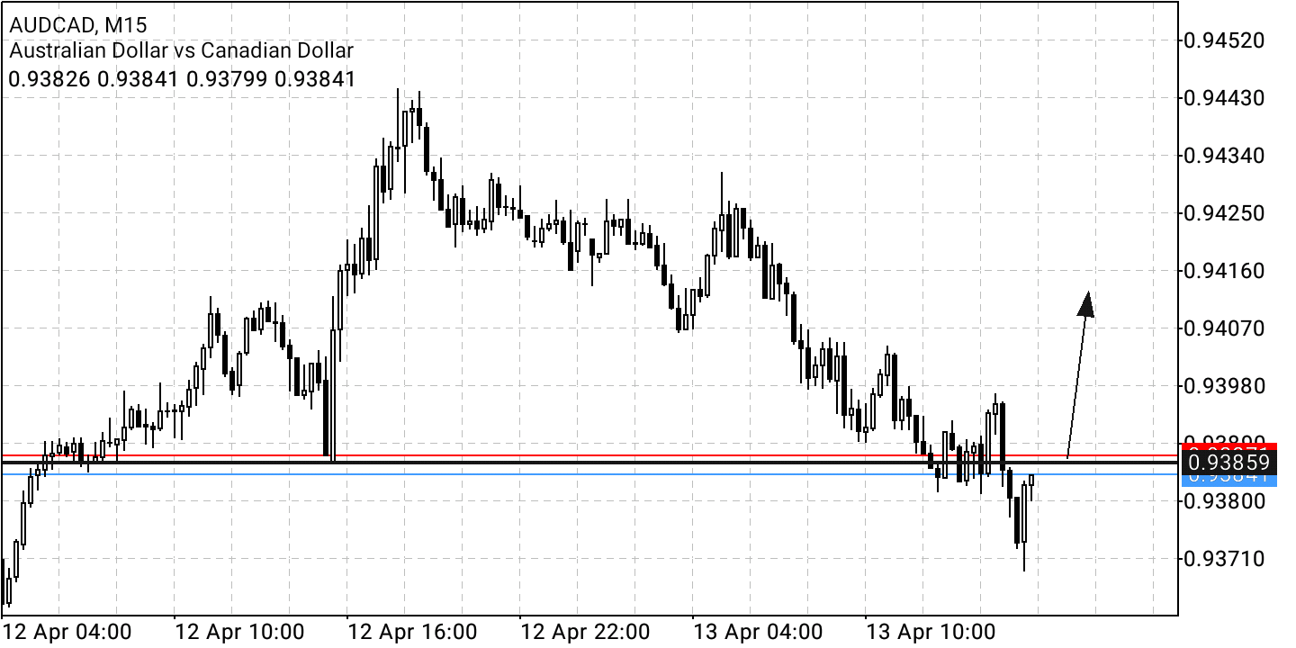 Börse ein Haifischbecken: Trade was du siehst 1309821