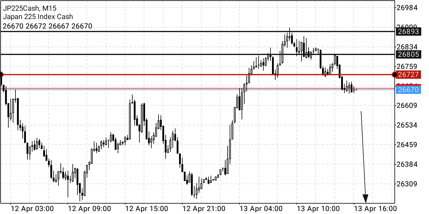 Börse ein Haifischbecken: Trade was du siehst 1309824