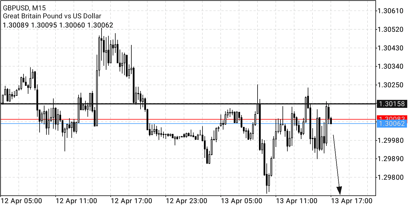 Börse ein Haifischbecken: Trade was du siehst 1309830