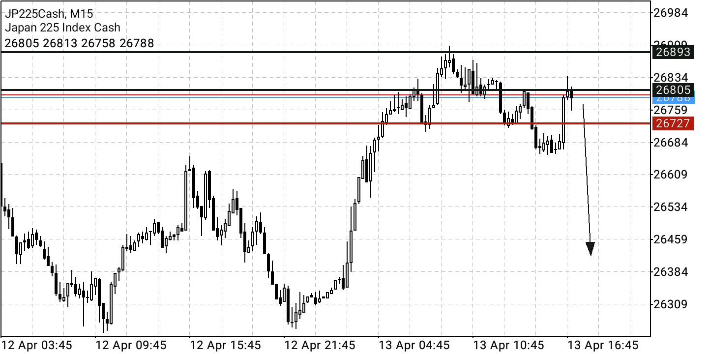 Börse ein Haifischbecken: Trade was du siehst 1309831