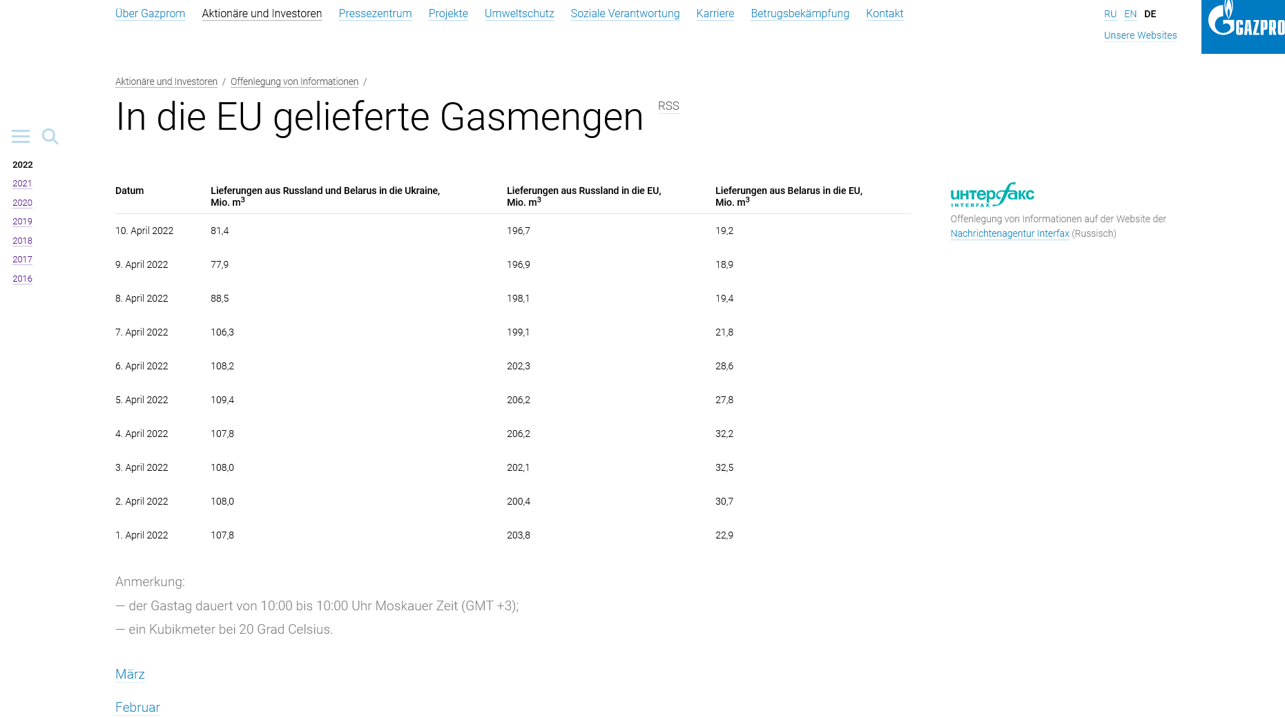 Gazprom 903276 1309856