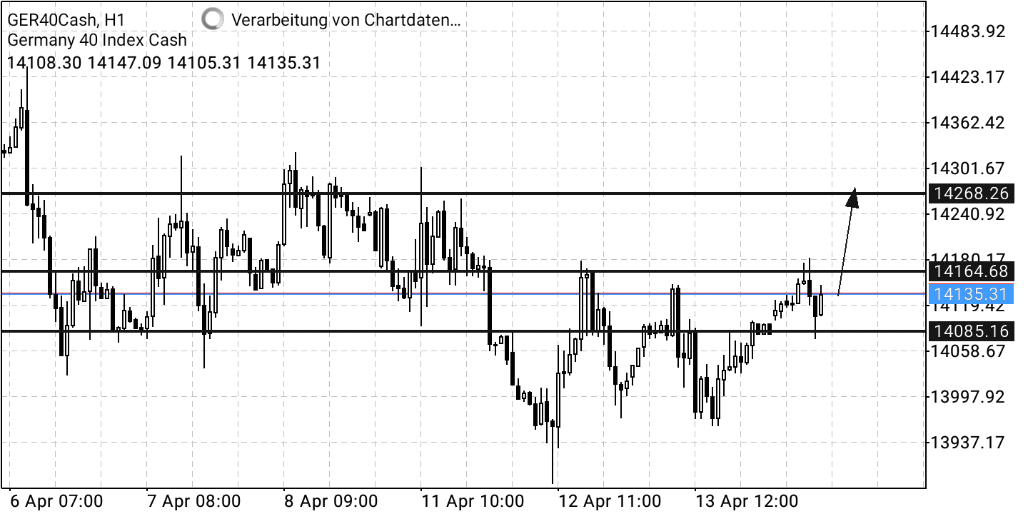 Börse ein Haifischbecken: Trade was du siehst 1309938