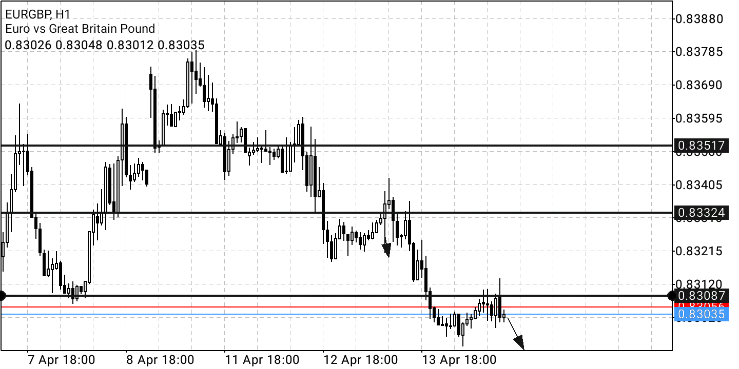 Börse ein Haifischbecken: Trade was du siehst 1309974
