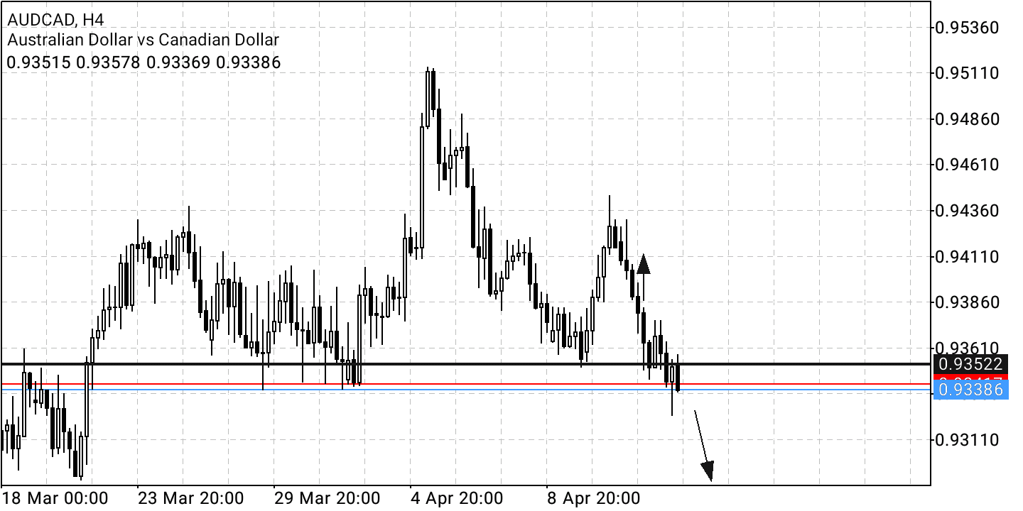 Börse ein Haifischbecken: Trade was du siehst 1310003