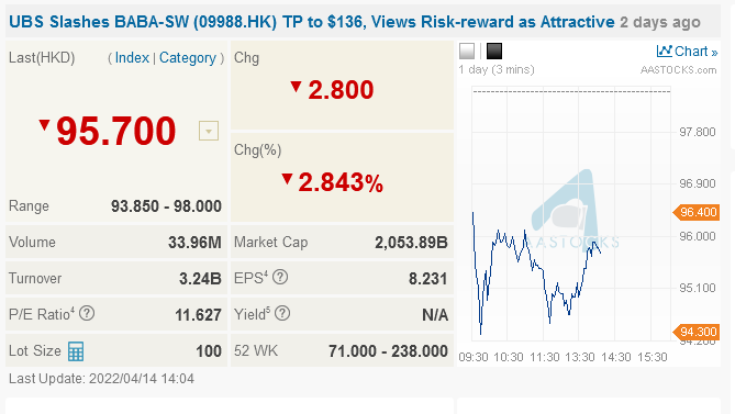 ALIBABA Group Holding 1309911