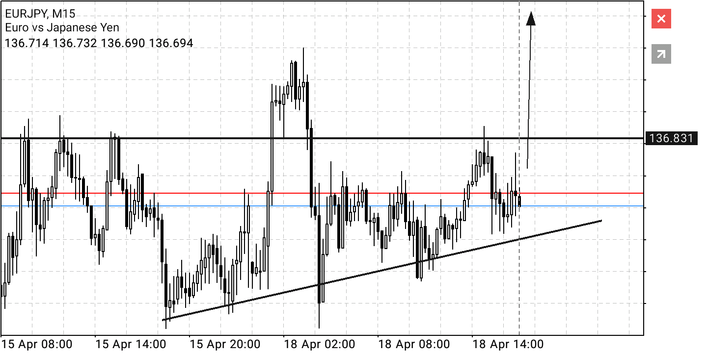 Börse ein Haifischbecken: Trade was du siehst 1310358