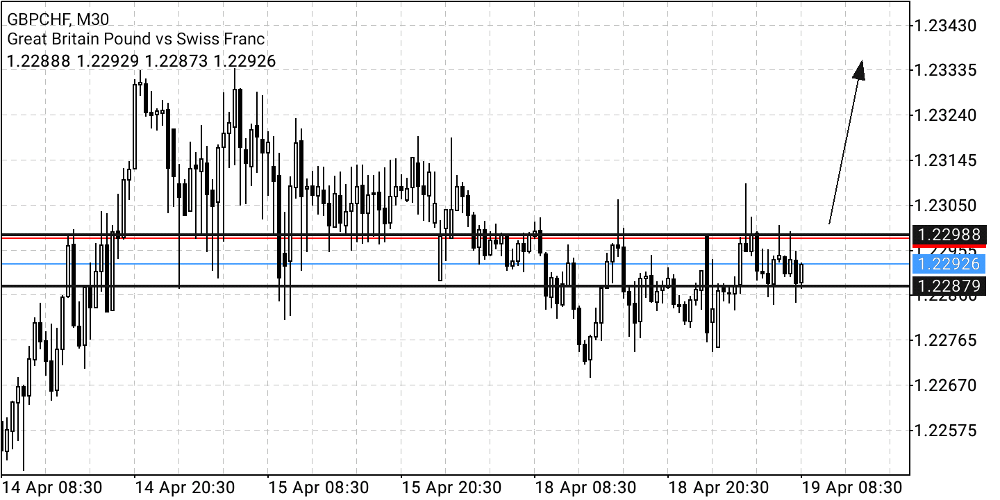 Börse ein Haifischbecken: Trade was du siehst 1310408
