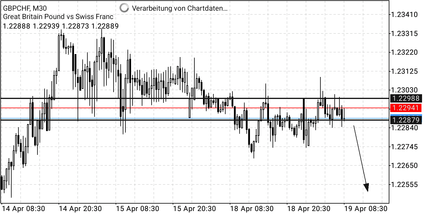 Börse ein Haifischbecken: Trade was du siehst 1310416