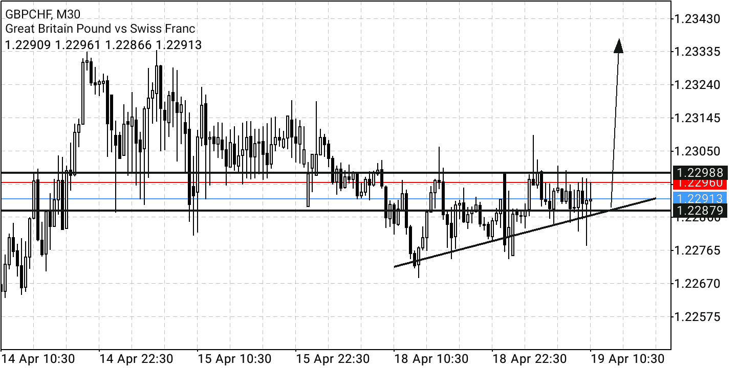 Börse ein Haifischbecken: Trade was du siehst 1310439