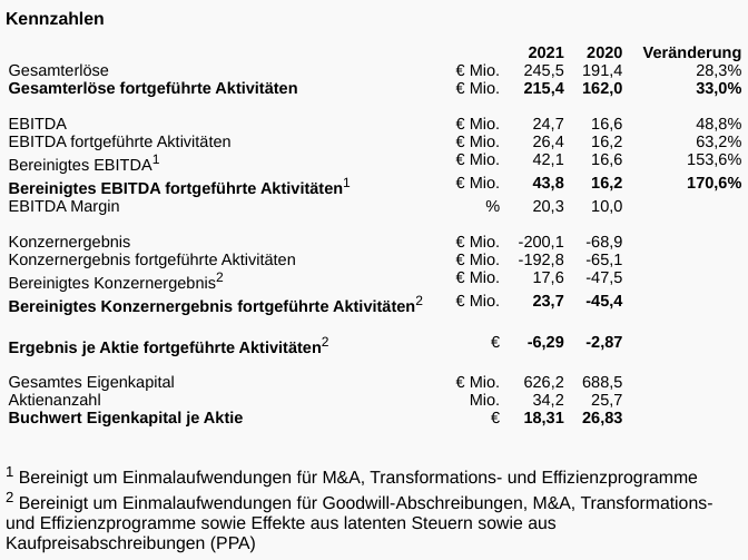 CORESTATE Capital Holding S.A 1310741