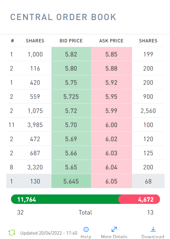 8,29 € satte	-6,22%	am 21.12.2020 1310769