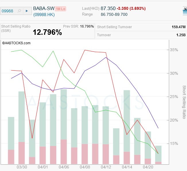 ALIBABA Group Holding 1310806