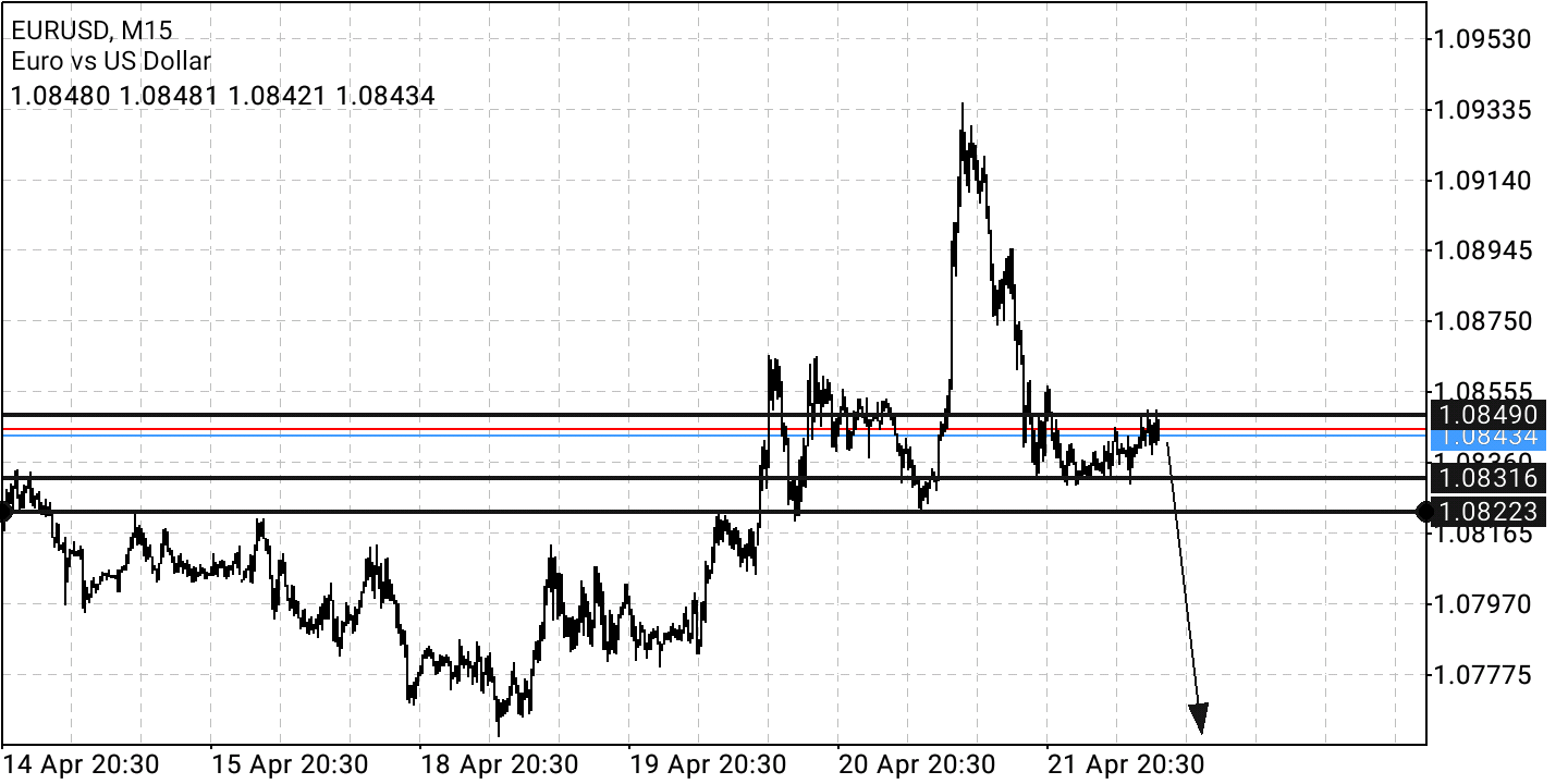 Charttechnik - Datenanalyse 1311007