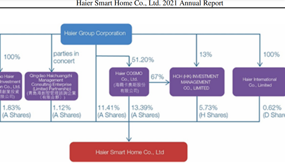 Qingdao Haier (LivingKitchen / Haushaltsgeräte) 1311074