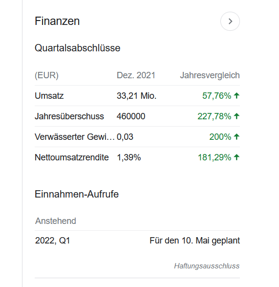 va-Q-tec Aktie (WKN: 663668) 1311645