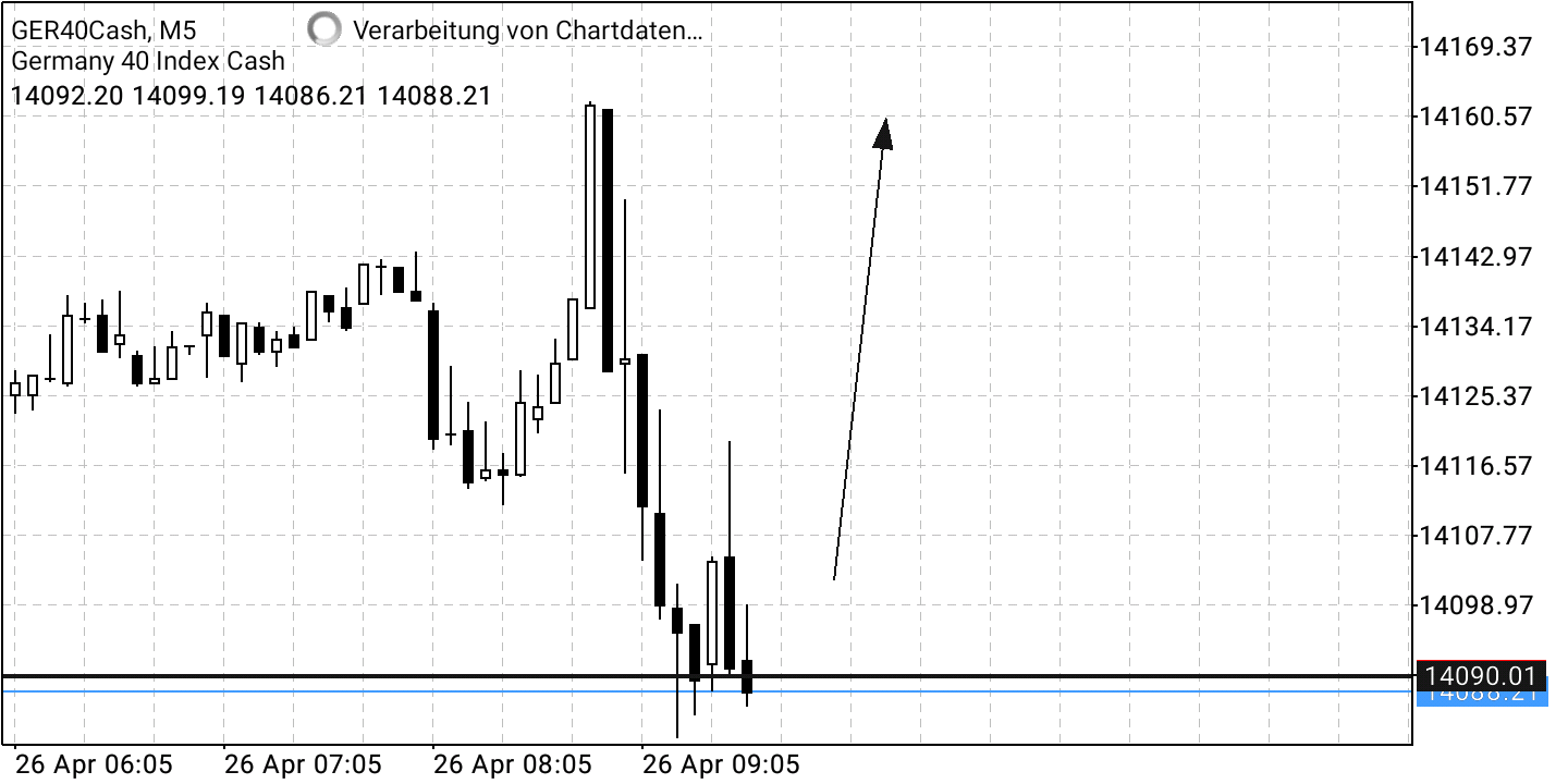 Charttechnik - Datenanalyse 1311587